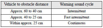 Back sensor (vehicles without a towbar)