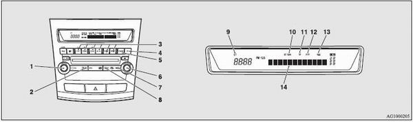 1- PWR (Power ON/OFF) switch. 8- SEEK (Down-seek) button.