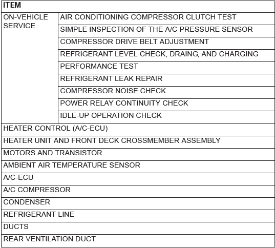 Mitsubishi Outlander. Automatic Air Conditioning