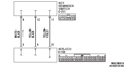 Mitsubishi Outlander. Keyless Operation System (KOS)