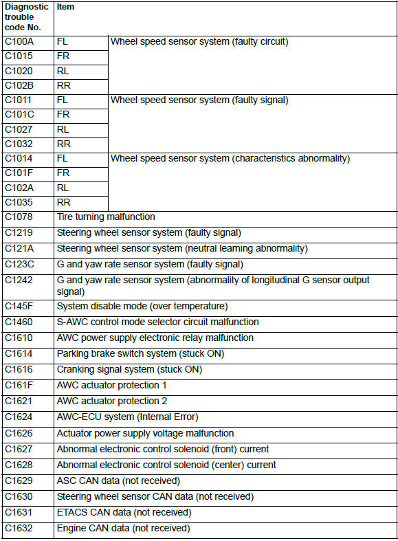 Mitsubishi Outlander. Automatic Transaxle