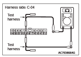 Mitsubishi Outlander. Controller Area Network (CAN)