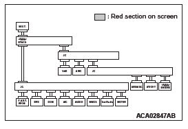Mitsubishi Outlander. Controller Area Network (CAN)