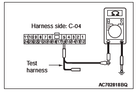 Mitsubishi Outlander. Controller Area Network (CAN)