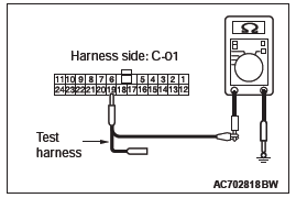 Mitsubishi Outlander. Controller Area Network (CAN)