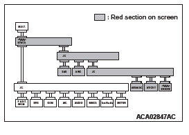 Mitsubishi Outlander. Controller Area Network (CAN)