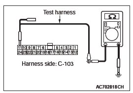 Mitsubishi Outlander. Controller Area Network (CAN)