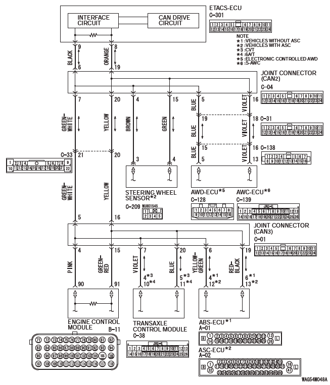 Mitsubishi Outlander. Controller Area Network (CAN)