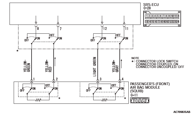 Mitsubishi Outlander. Supplemental Restraint System (SRS)