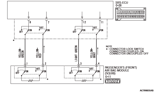 Mitsubishi Outlander. Supplemental Restraint System (SRS)