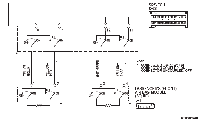 Mitsubishi Outlander. Supplemental Restraint System (SRS)