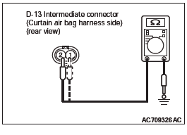Mitsubishi Outlander. Supplemental Restraint System (SRS)