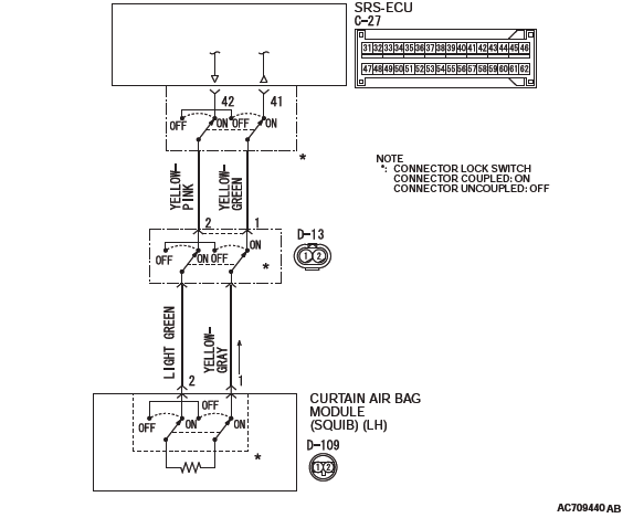 Mitsubishi Outlander. Supplemental Restraint System (SRS)