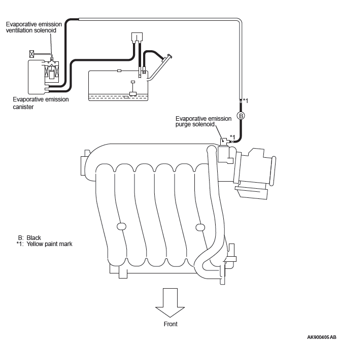 Mitsubishi Outlander. Engine and Emission Control