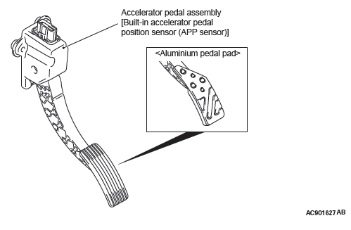 Mitsubishi Outlander. Engine and Emission Control
