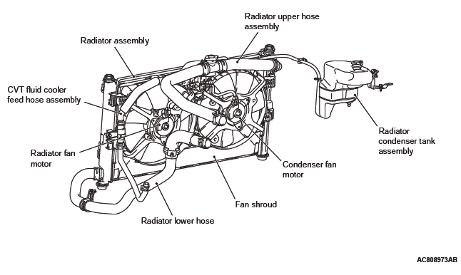 Mitsubishi Outlander. Engine Cooling