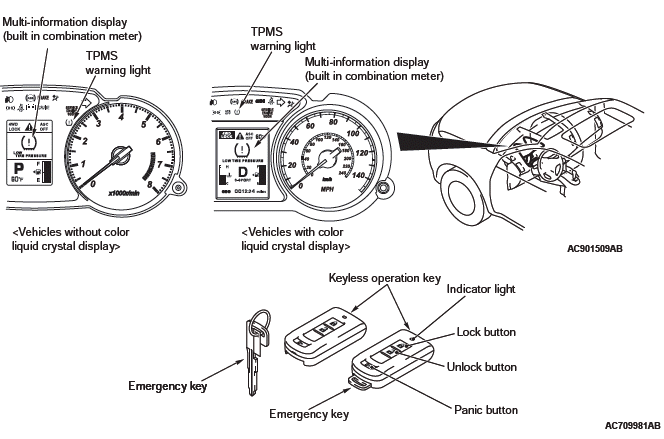 Mitsubishi Outlander. Keyless Operation System (KOS)