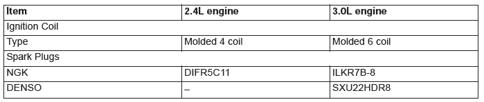 Mitsubishi Outlander. Engine Electrical