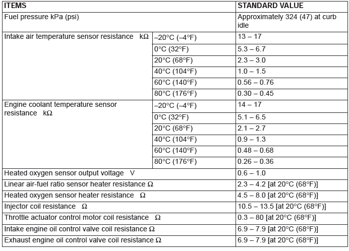 Mitsubishi Outlander. Multiport Fuel Injection (MFI)