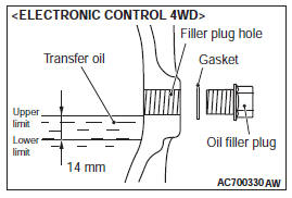 Mitsubishi Outlander. Automatic Transaxle