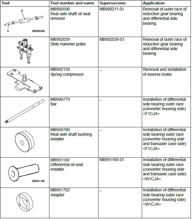Mitsubishi Outlander. Continuously Variable Transaxle Overhaul