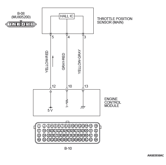 Mitsubishi Outlander. Multiport Fuel Injection (MFI)