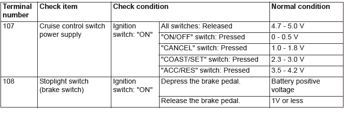 Mitsubishi Outlander. Engine and Emission Control