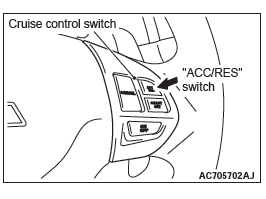 Mitsubishi Outlander. Engine and Emission Control