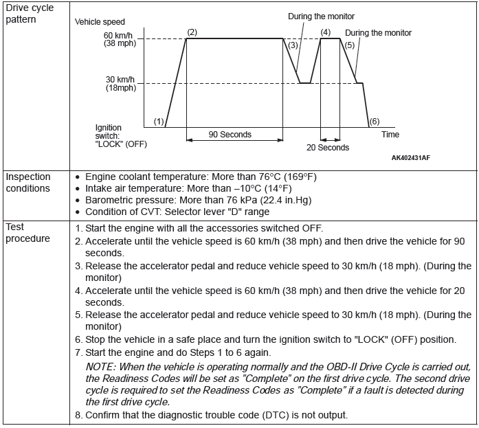 Mitsubishi Outlander. Multiport Fuel Injection (MFI)