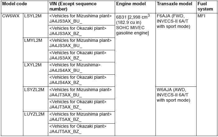 Mitsubishi Outlander. Vehicle Identification